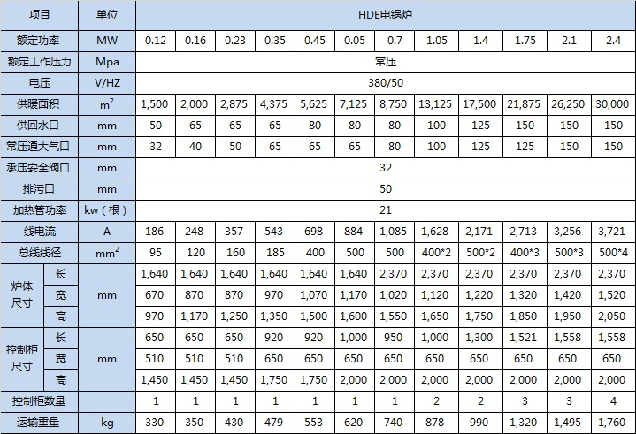 电锅炉规格参数表.jpeg