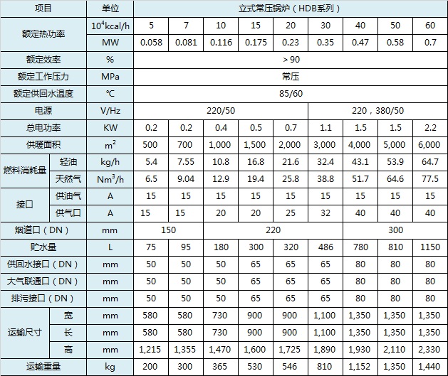 参数，立式常压锅炉.jpeg