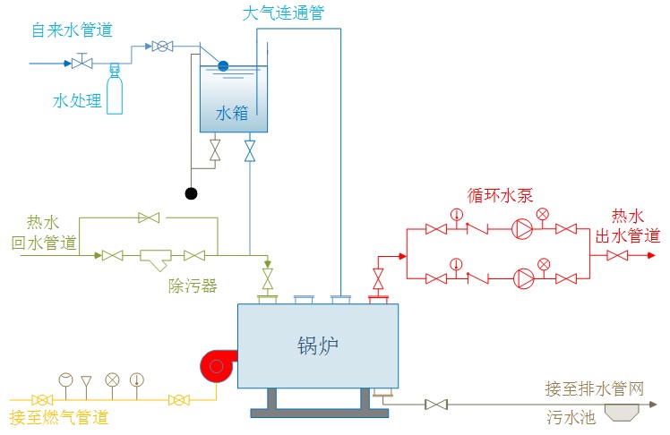 系统，卧式无节能器1.jpeg