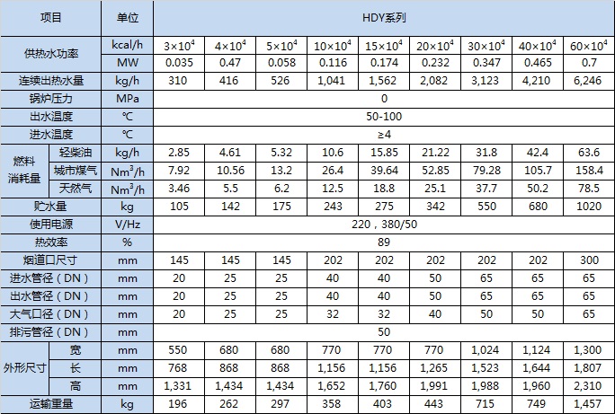 饮水锅炉参数表.jpeg